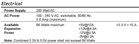 Industrial PC Electrical Specifications