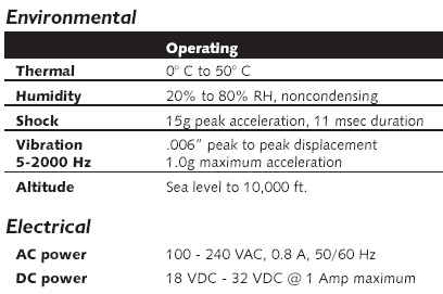 Industrial Touchscreen Environmental Specifications